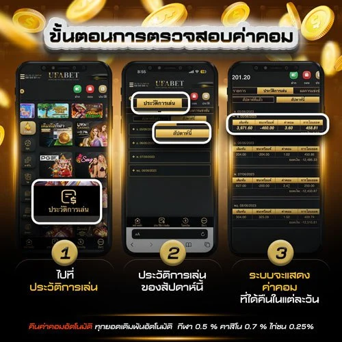 วิธีคำนวณค่าคอมมิชชั่น